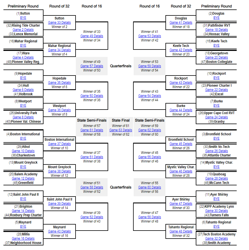 BRACKET FINALIZED FOR #theGAC/MIAA 2023 MEN'S SOCCER CHAMPIONSHIPS