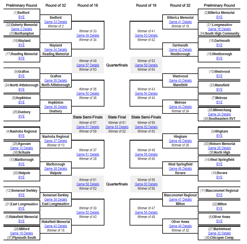 BRACKET FINALIZED FOR #theGAC/MIAA 2023 MEN'S SOCCER CHAMPIONSHIPS