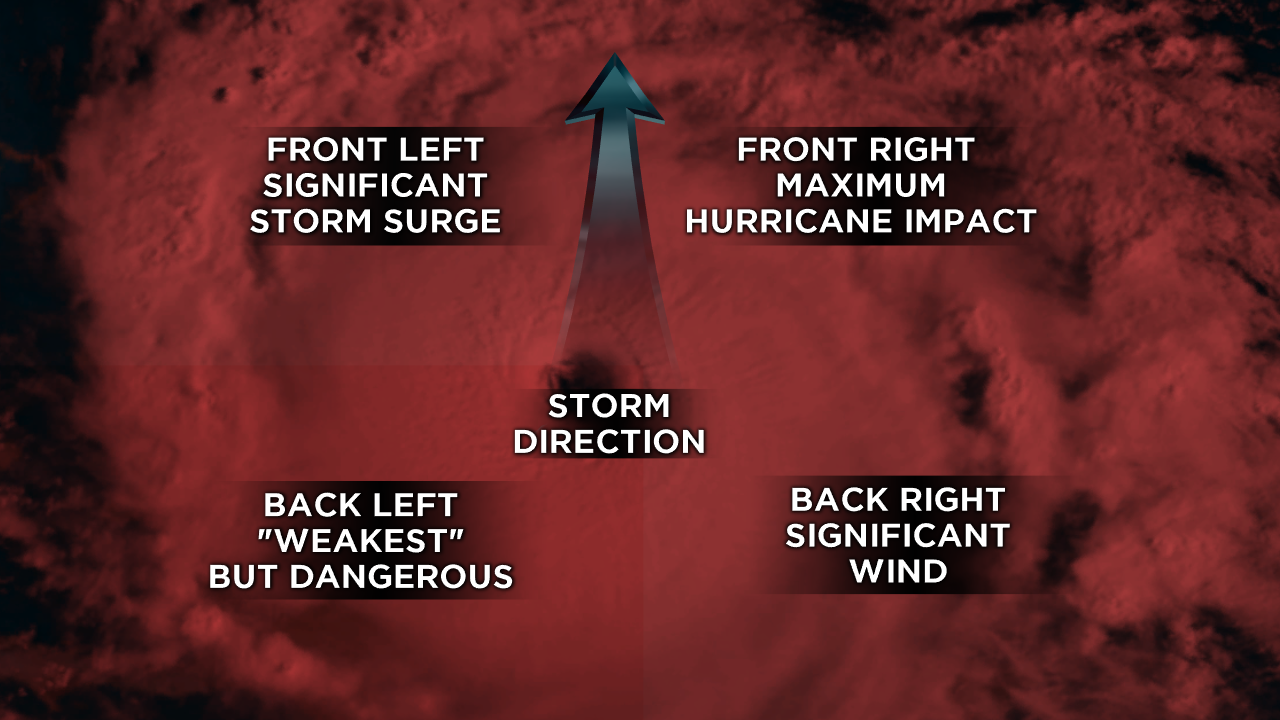 Let us explain: What is the ‘dirty side’ of a tropical system – WDBO