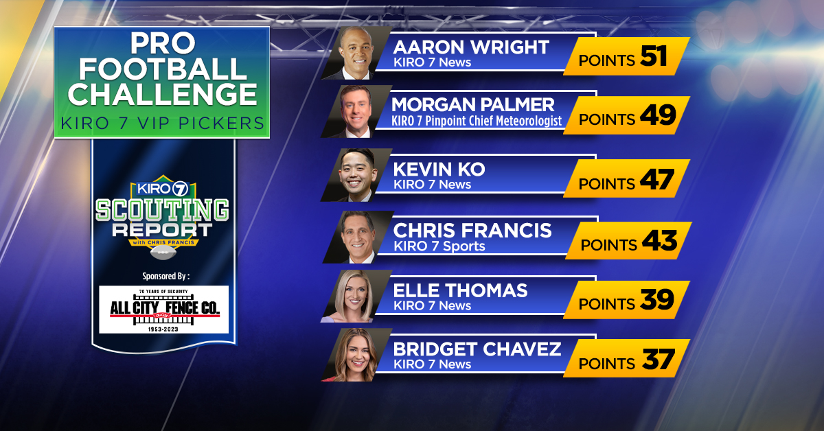 CBS Miami - PRO FOOTBALL CHALLENGE: Make your picks for