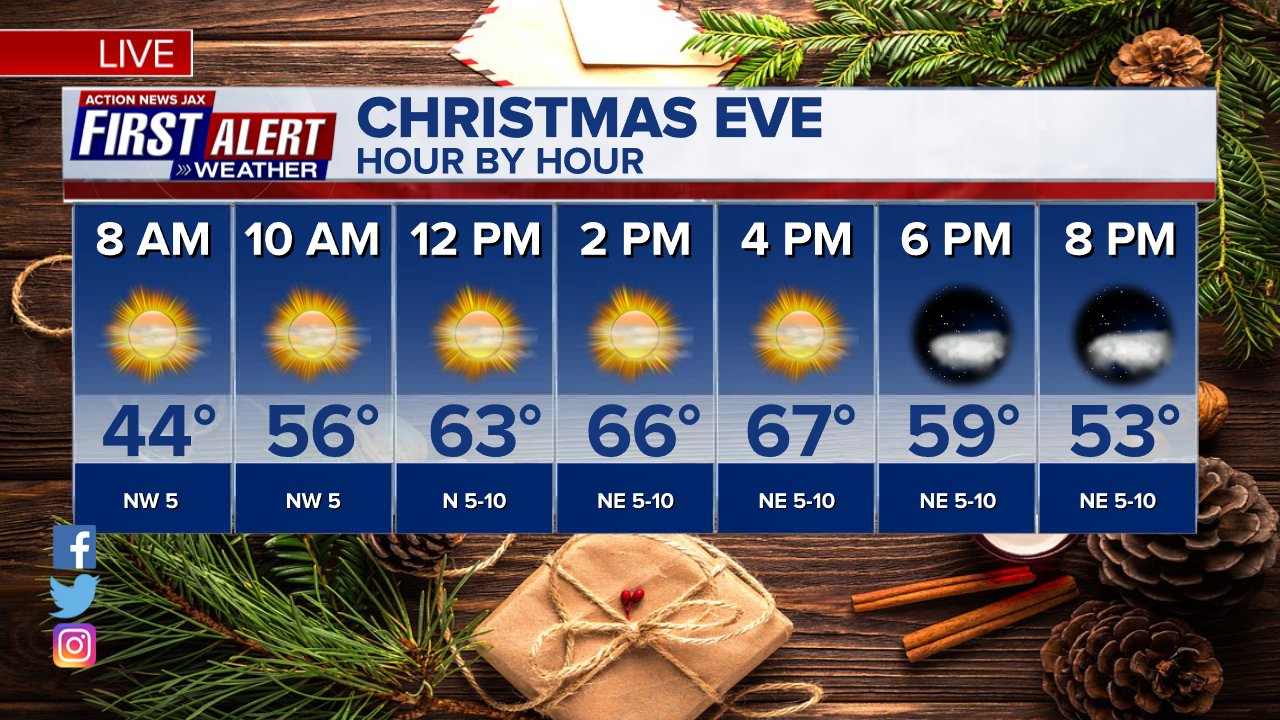 Near perfect weather for Christmas week 104.5 WOKV