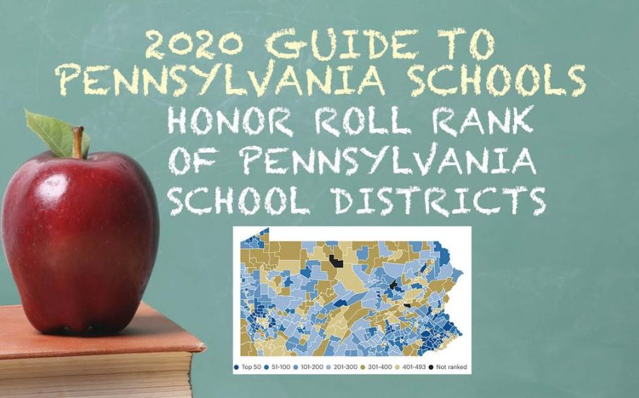 2020 School Guide rankings The highestscoring school districts in