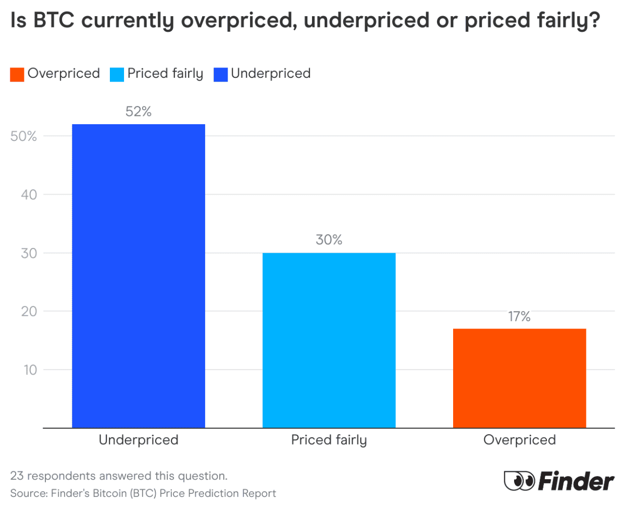 Bitcoin price prediction for 2025, 2030 and 2035: July 2025 report – Boston  25 News