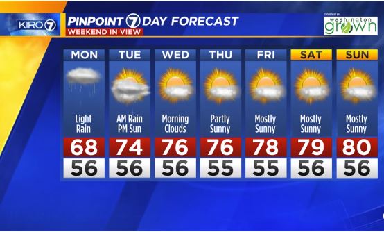 Seattle weather: Dry Wednesday as rain returns later in the week