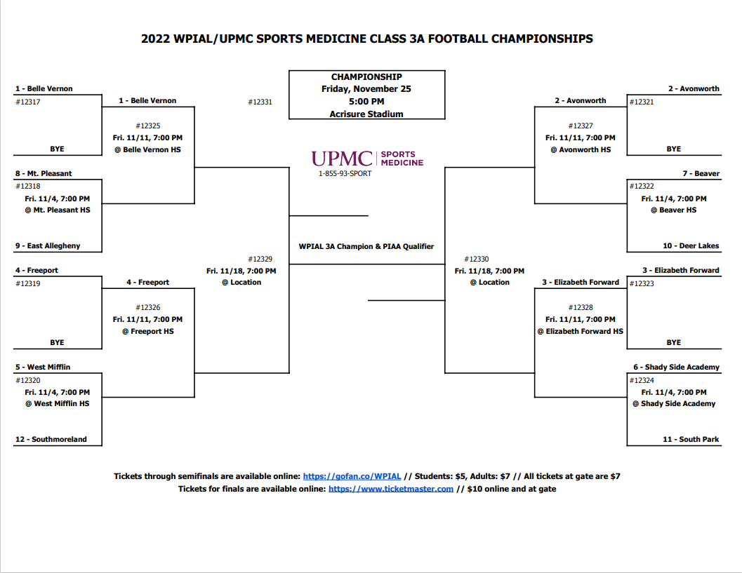 WPIAL 2022 Football Playoff Brackets after First Round - Pittsburgh Sports  Now