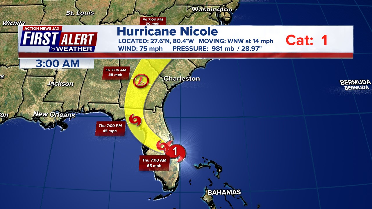 Breaking - Nicole, now a hurricane, barrels toward Florida