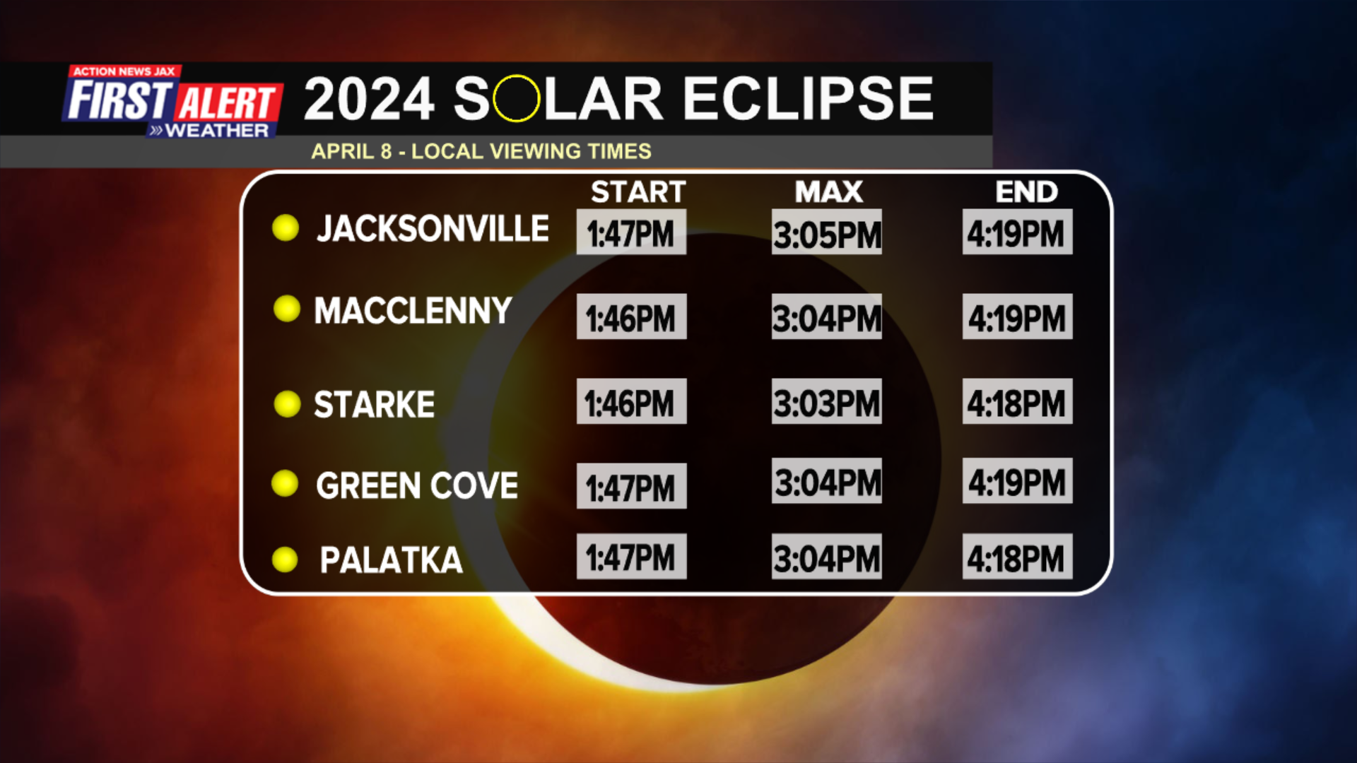 2024 Solar Eclipse Local Viewing Times - Jacksonville
