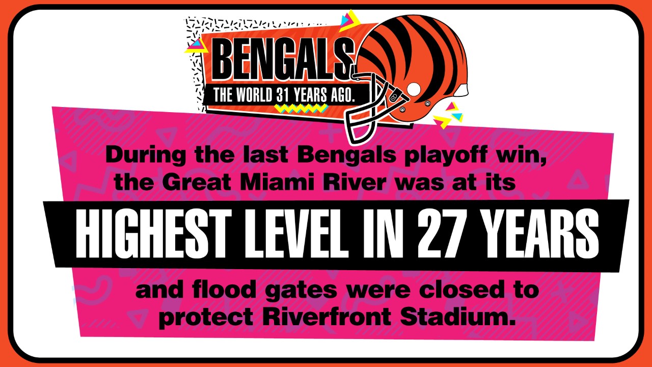 The World 31 Years Ago: Fast facts from the Bengals' last playoff