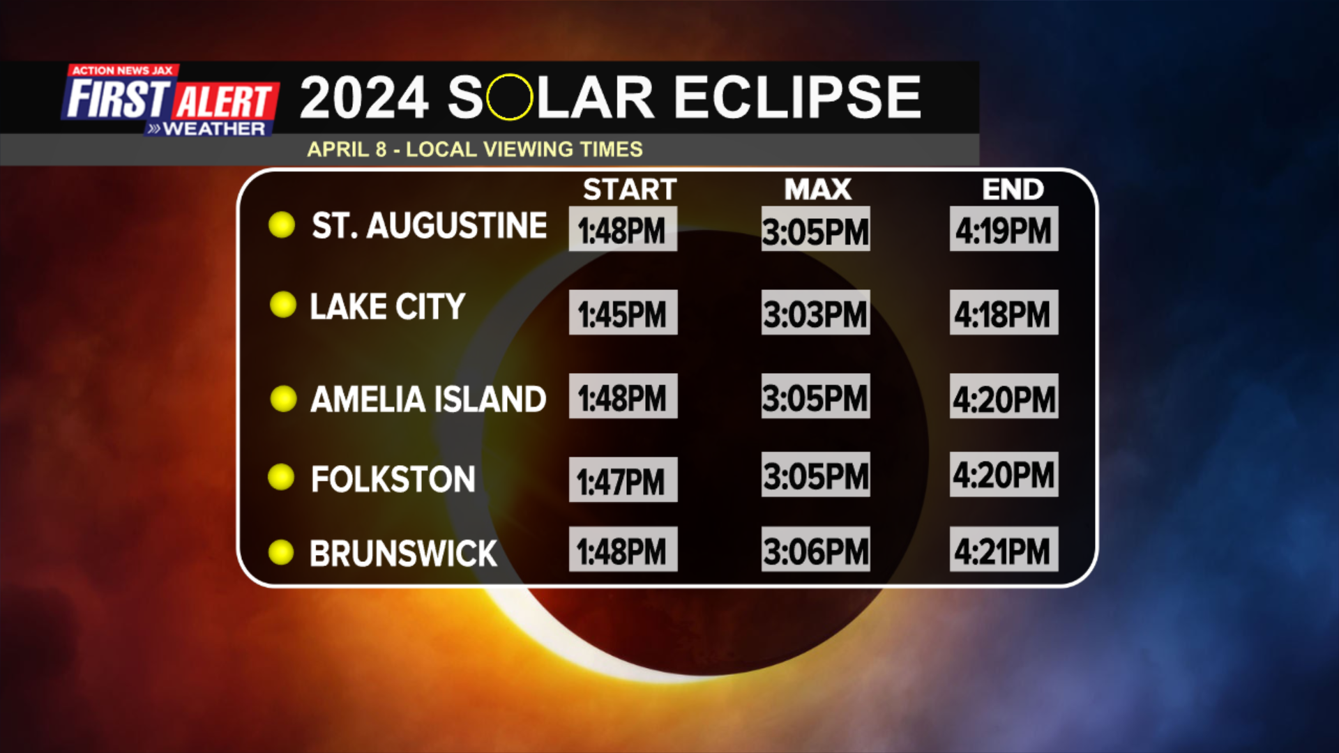 2024 Solar Eclipse Local Viewing Times - St. Augustine