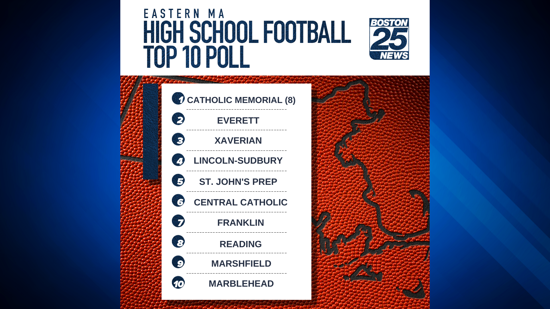 Catholic Memorial finishes regular season ranked No. 1 in Massachusetts Top  10 high school football rankings - High School Football America