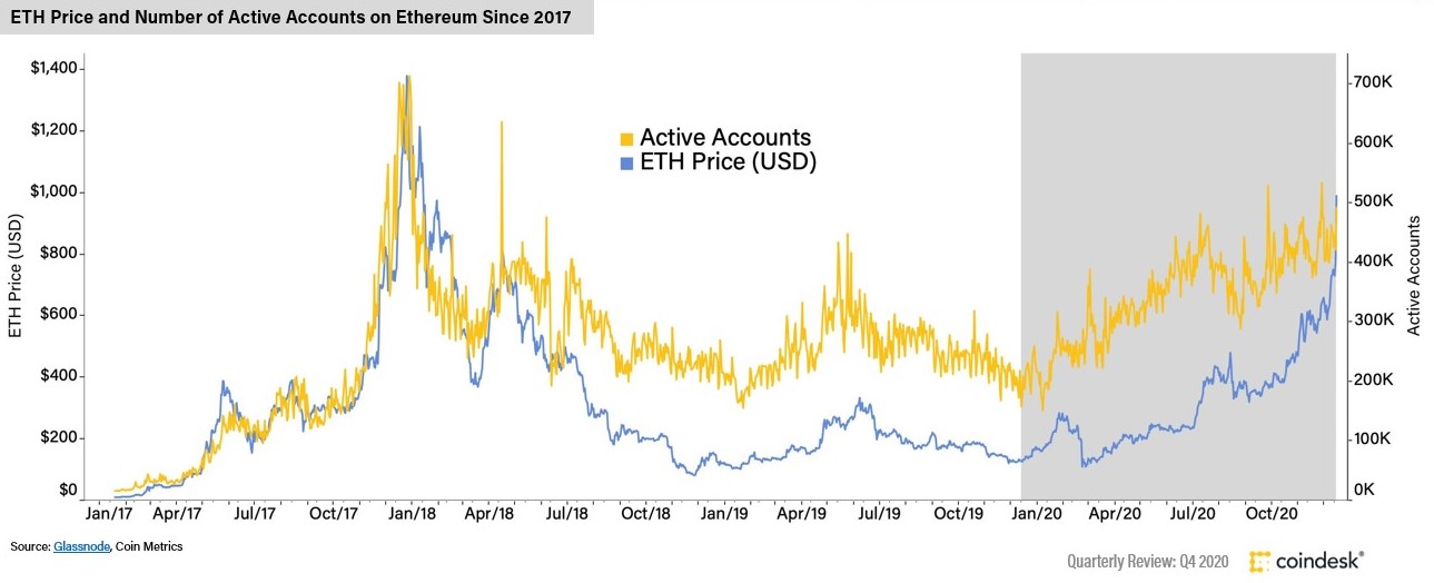 CoinDesk - Unknown