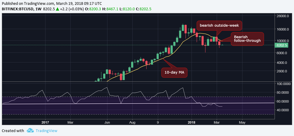 CoinDesk - Unknown