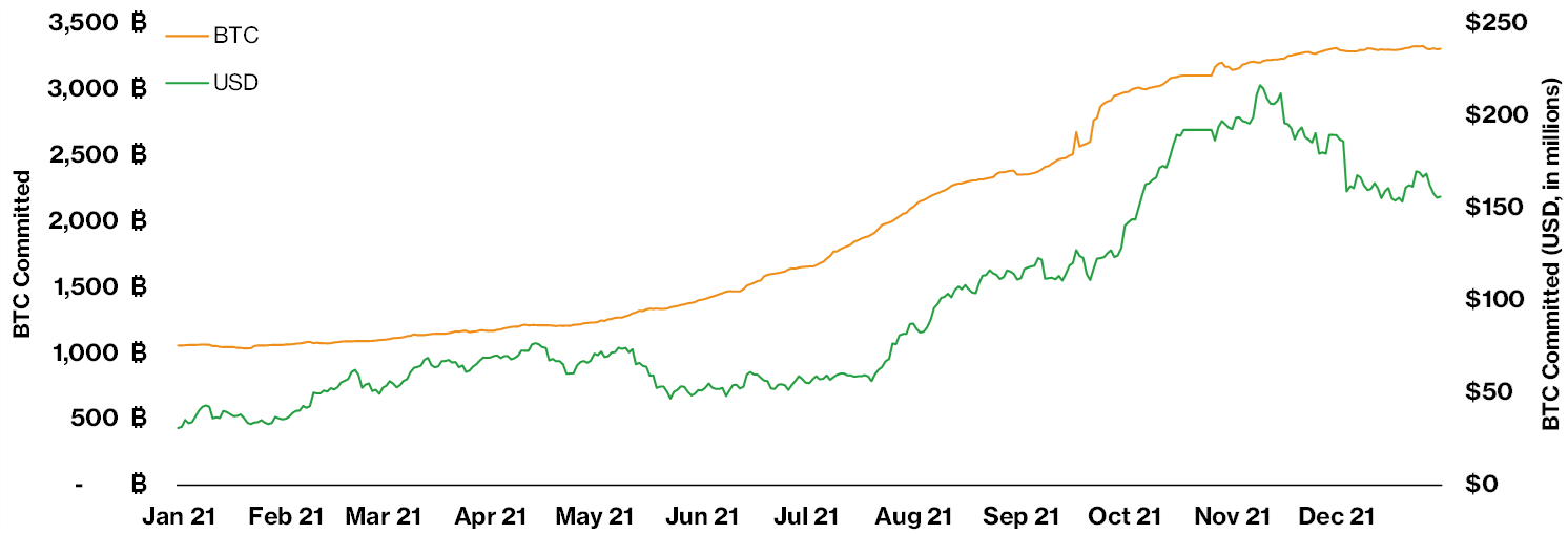 CoinDesk - Unknown