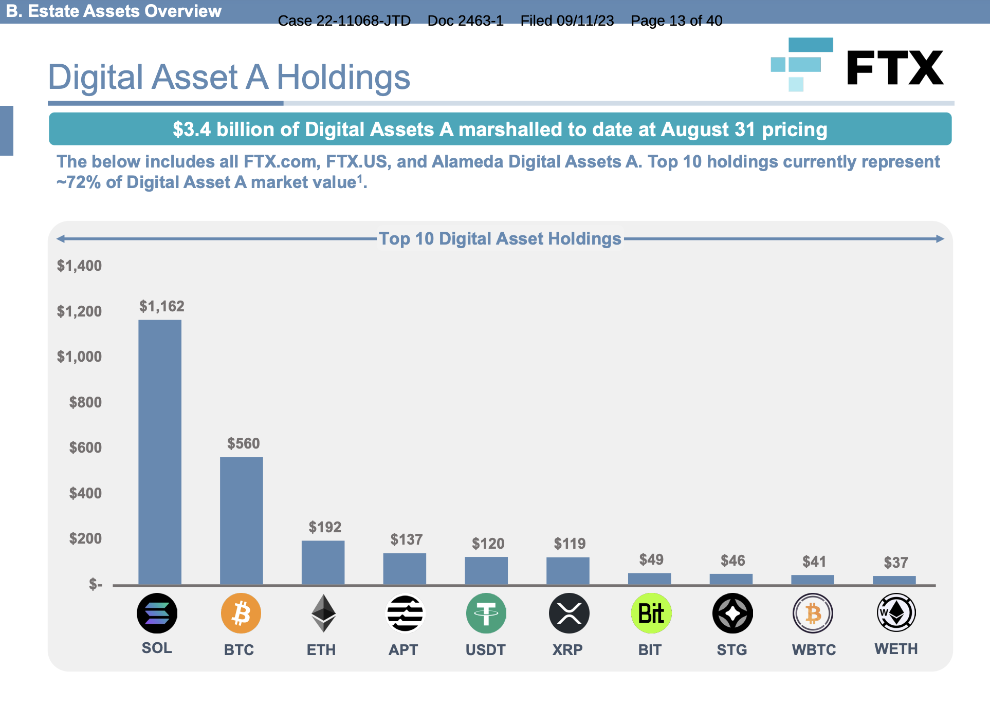 Bgl Share Price And Company Information For