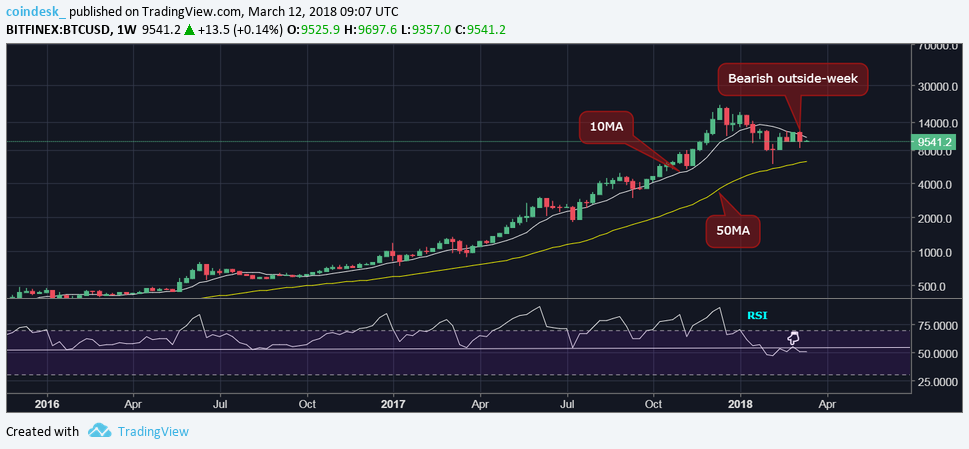 CoinDesk - Unknown