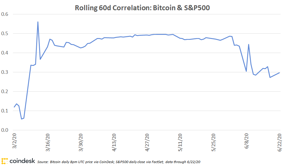 CoinDesk - Unknown