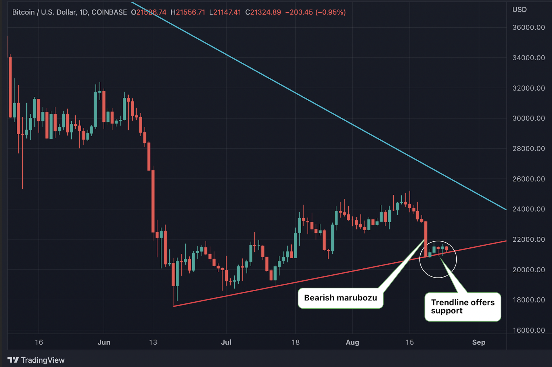CoinDesk - Unknown