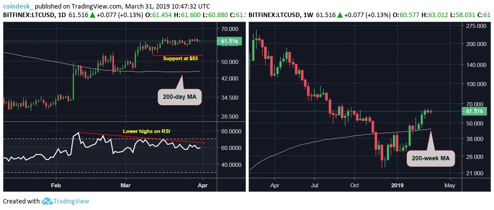 CoinDesk - Unknown