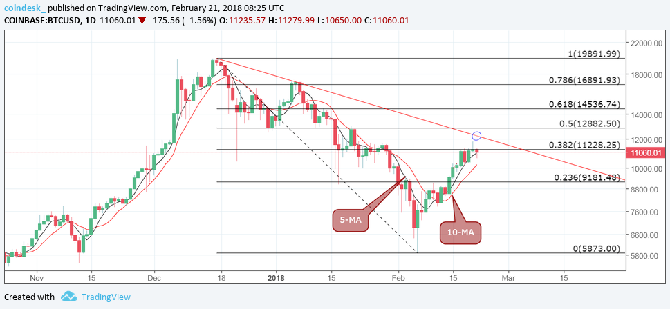 CoinDesk - Unknown