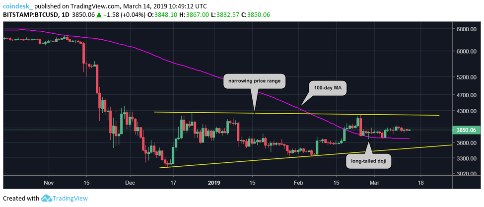 CoinDesk - Unknown