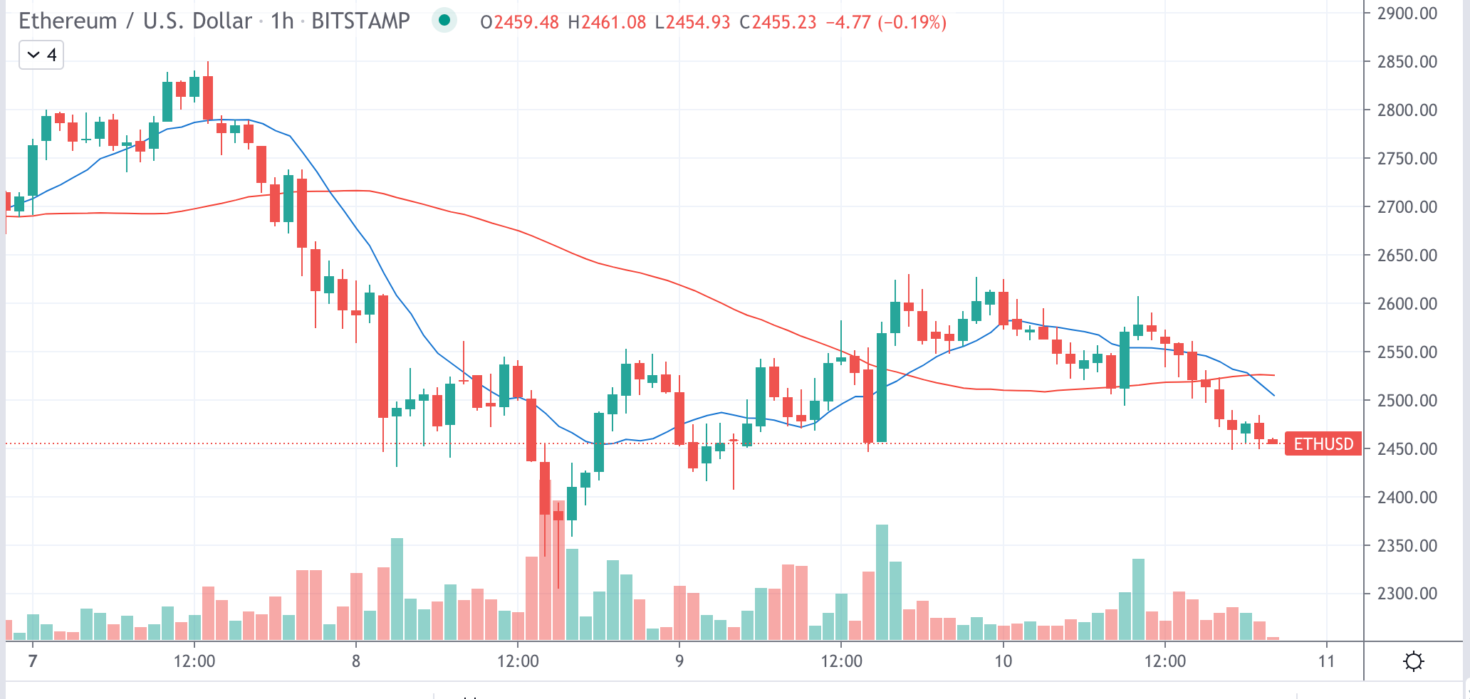 CoinDesk - Unknown
