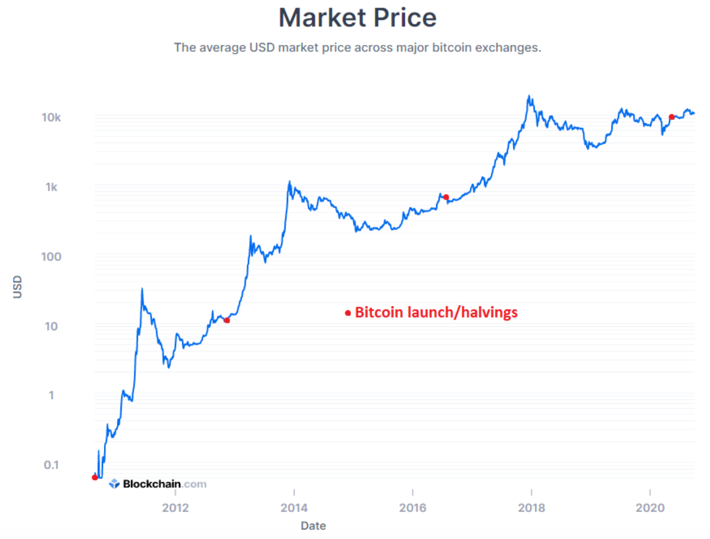 CoinDesk - Unknown
