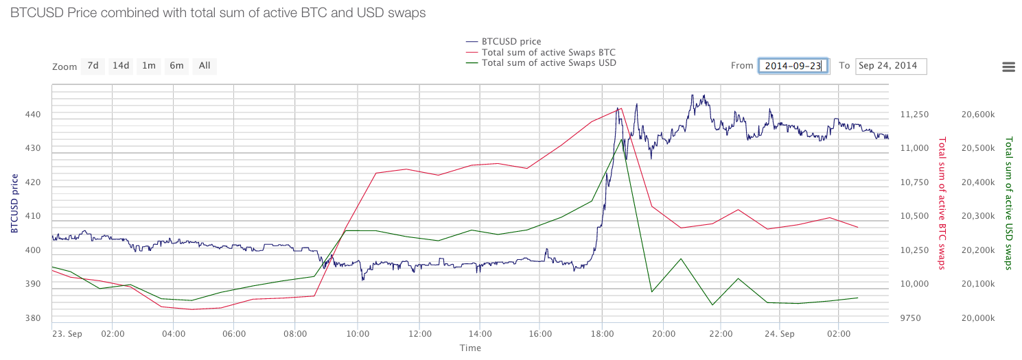 CoinDesk - Unknown