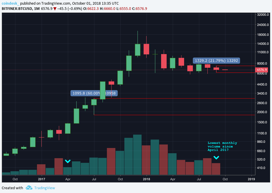 CoinDesk - Unknown
