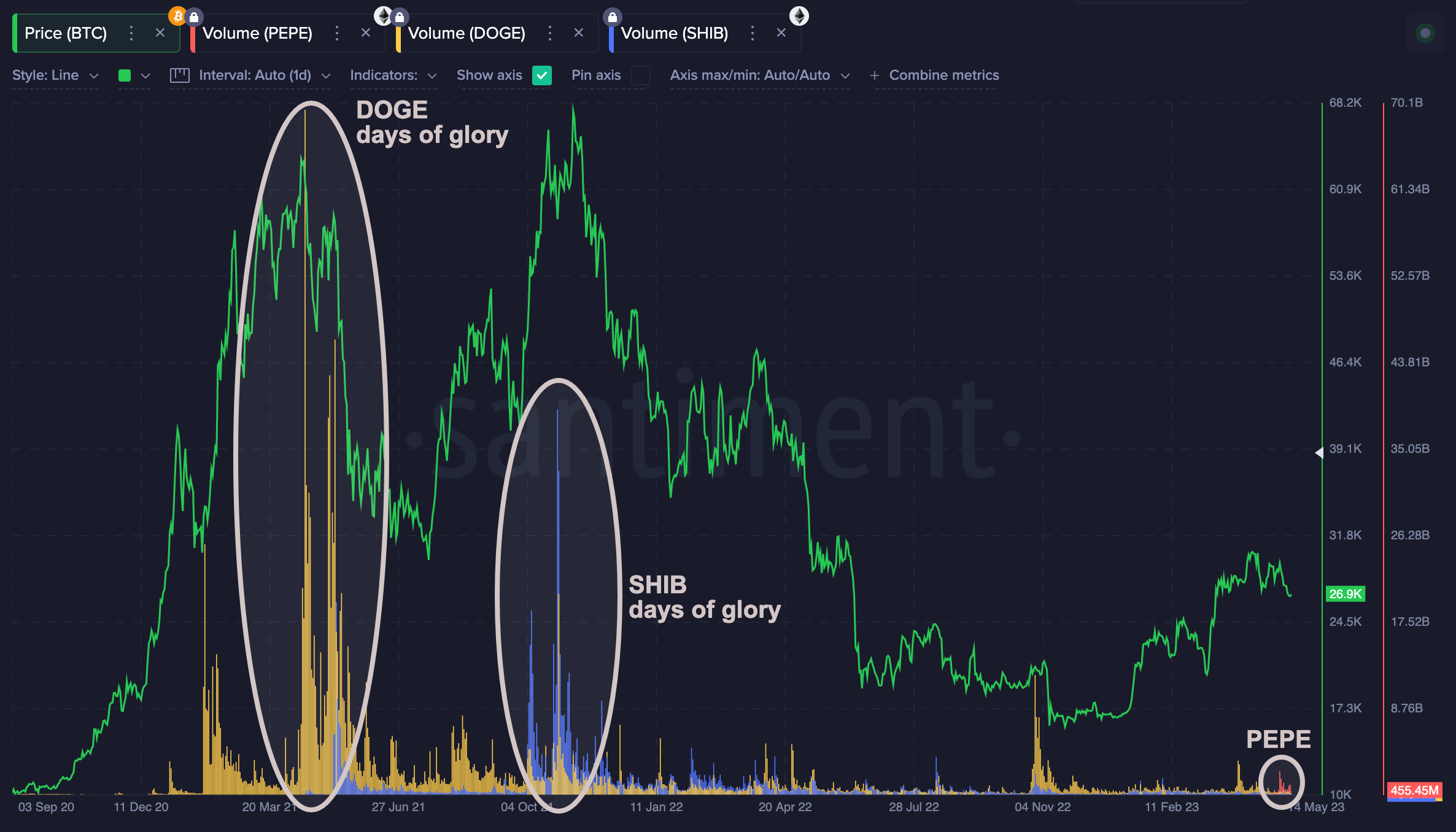 CoinDesk - Unknown