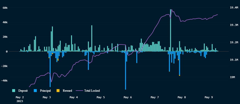 CoinDesk - Unknown