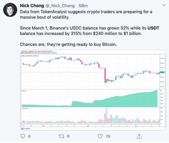 CoinDesk - Unknown