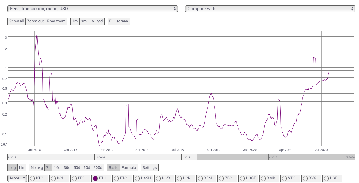 CoinDesk - Unknown