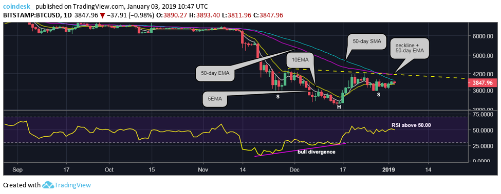 CoinDesk - Unknown
