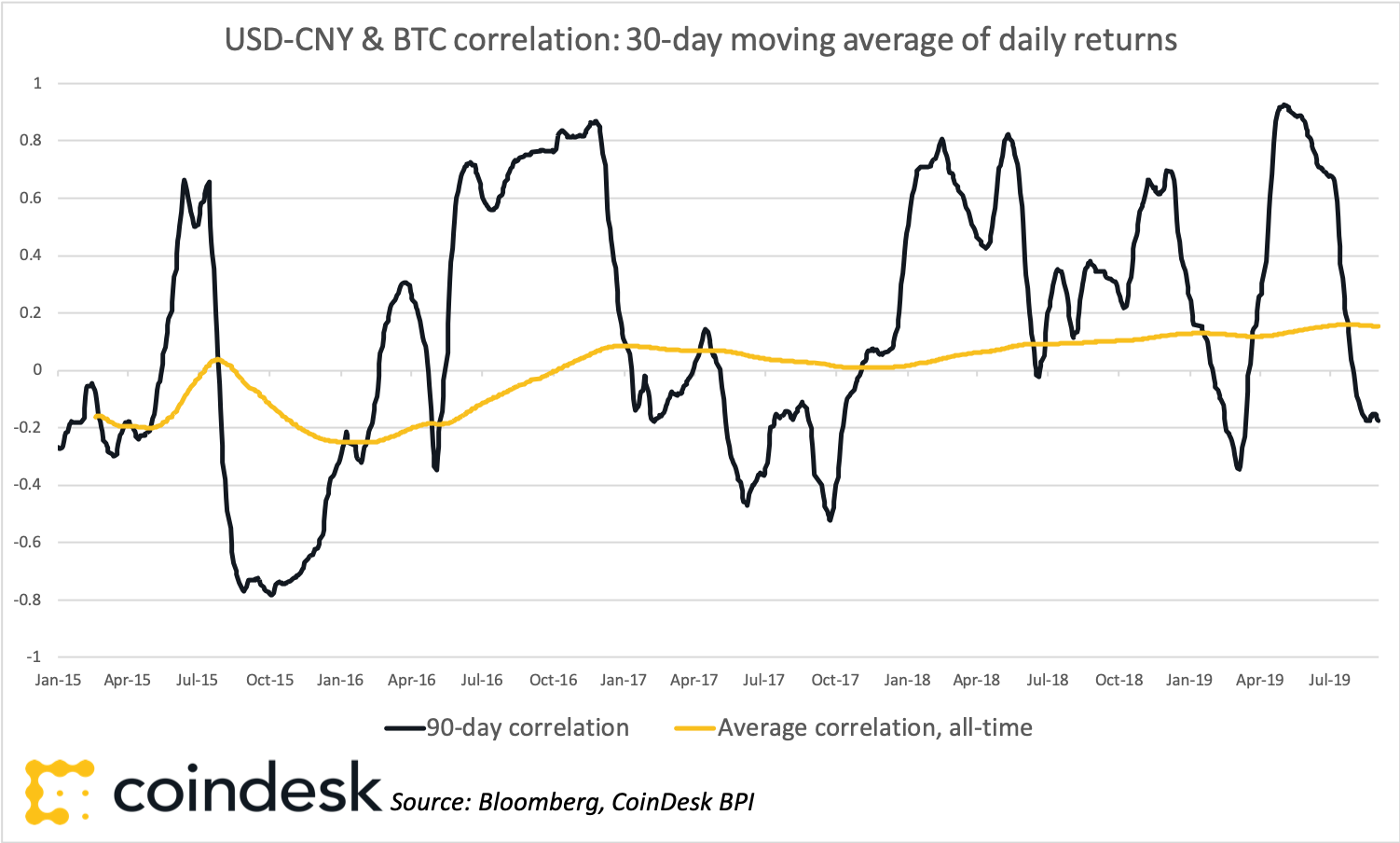 CoinDesk - Unknown