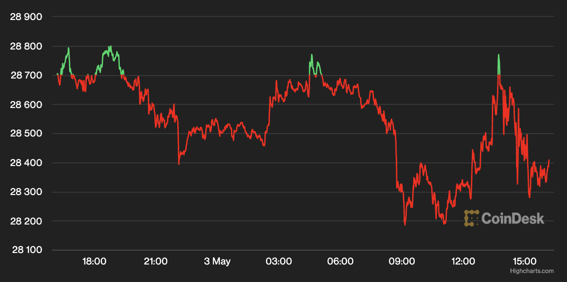 CoinDesk - Unknown