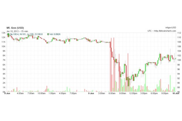 https://cloudfront-us-east-1.images.arcpublishing.com/coindesk/3O62A5CWPNFIBFCITWCEMBVMWM.jpg