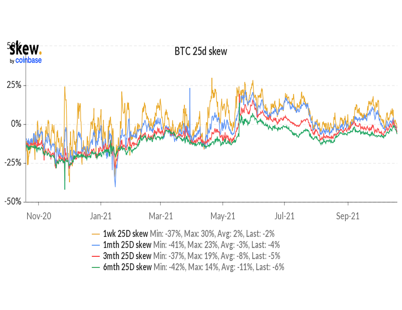 CoinDesk - Unknown