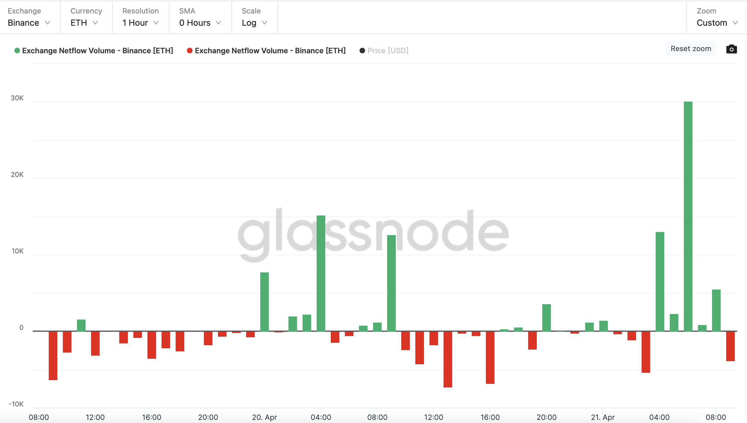 CoinDesk - Unknown