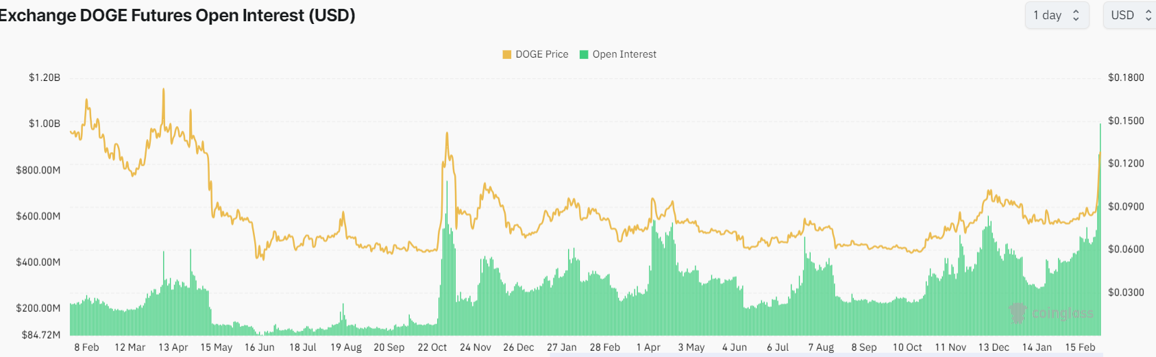 Биткоин проект сша