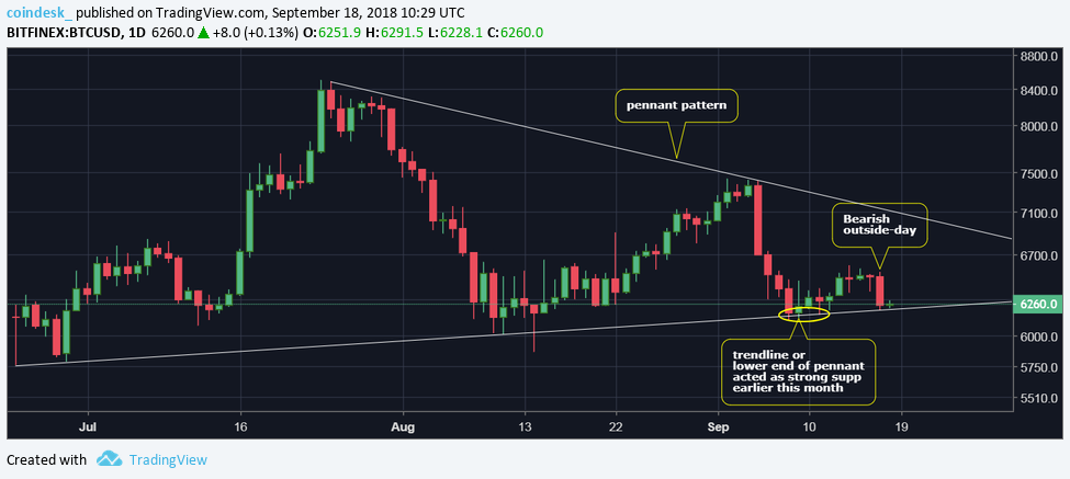 CoinDesk - Unknown