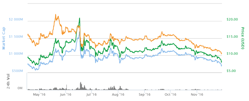CoinDesk - Unknown