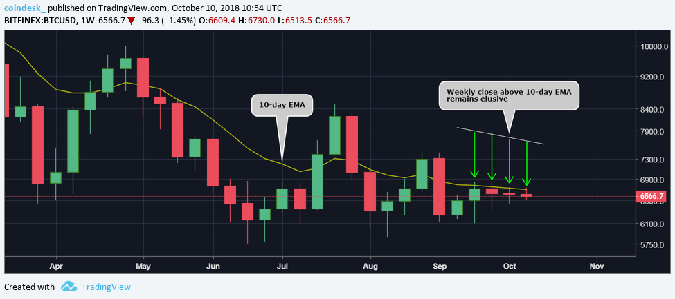 CoinDesk - Unknown
