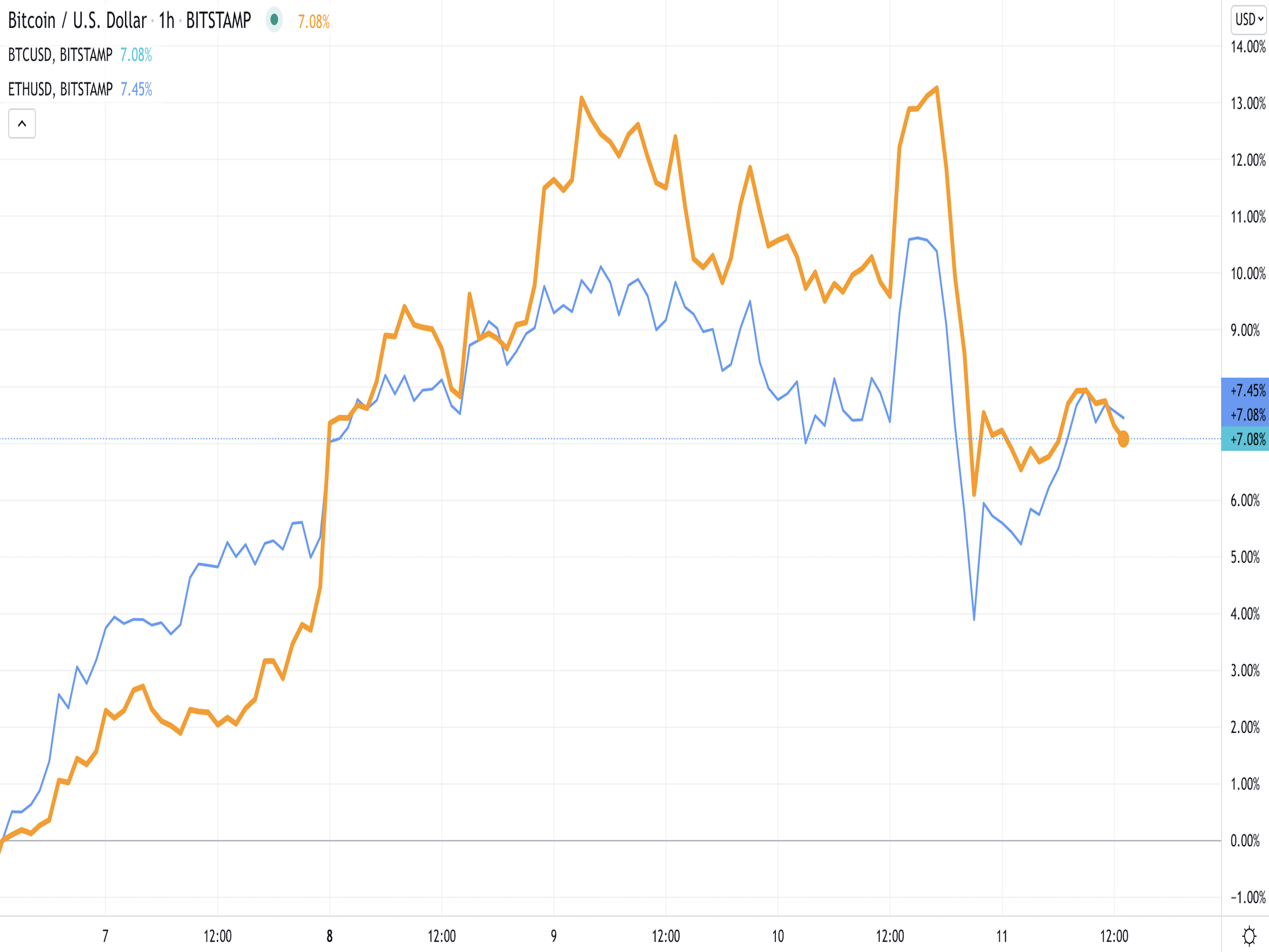 Bitcoin stock in us калькулятор доходности майнинга bitcoin в терахешей