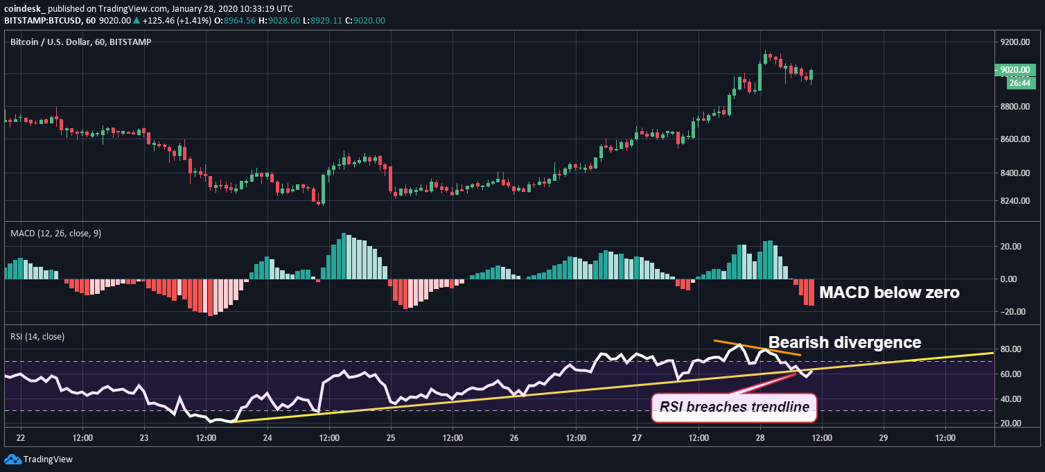 CoinDesk - Unknown