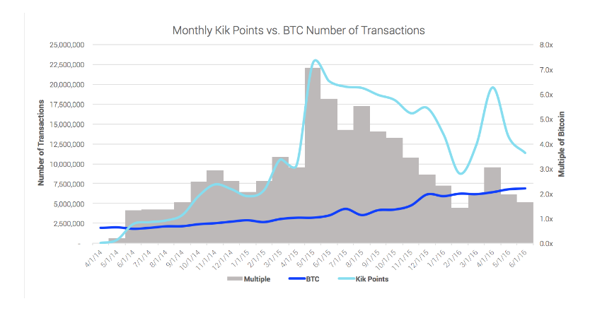 CoinDesk - Unknown