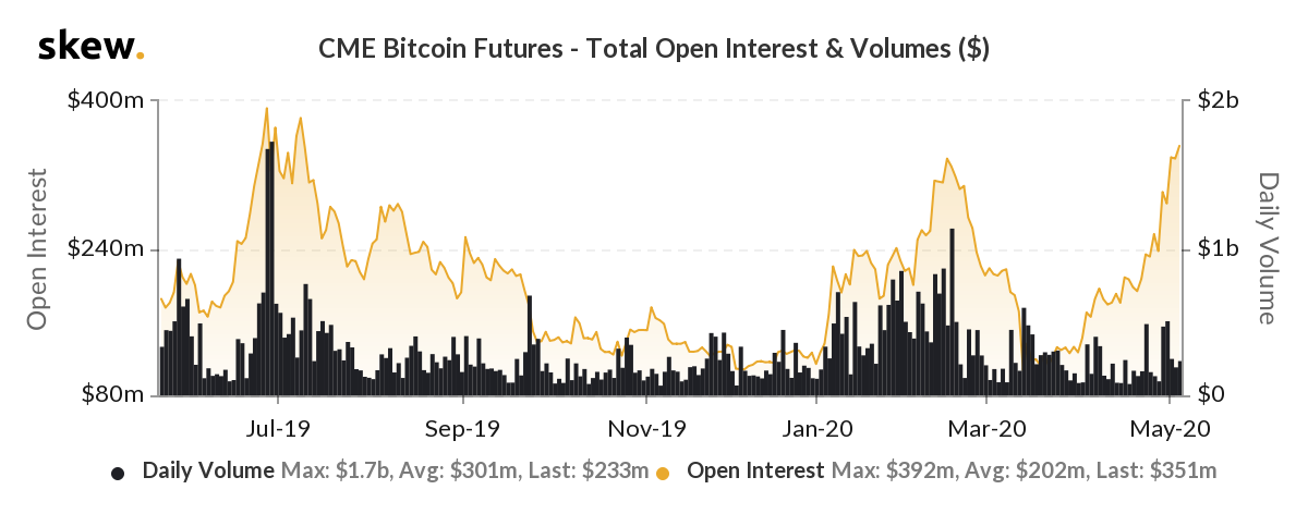 CoinDesk - Unknown