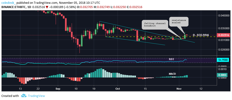 CoinDesk - Unknown