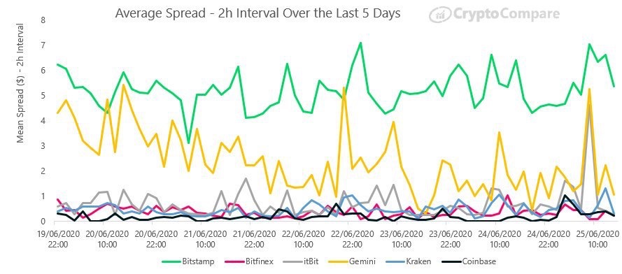 CoinDesk - Unknown