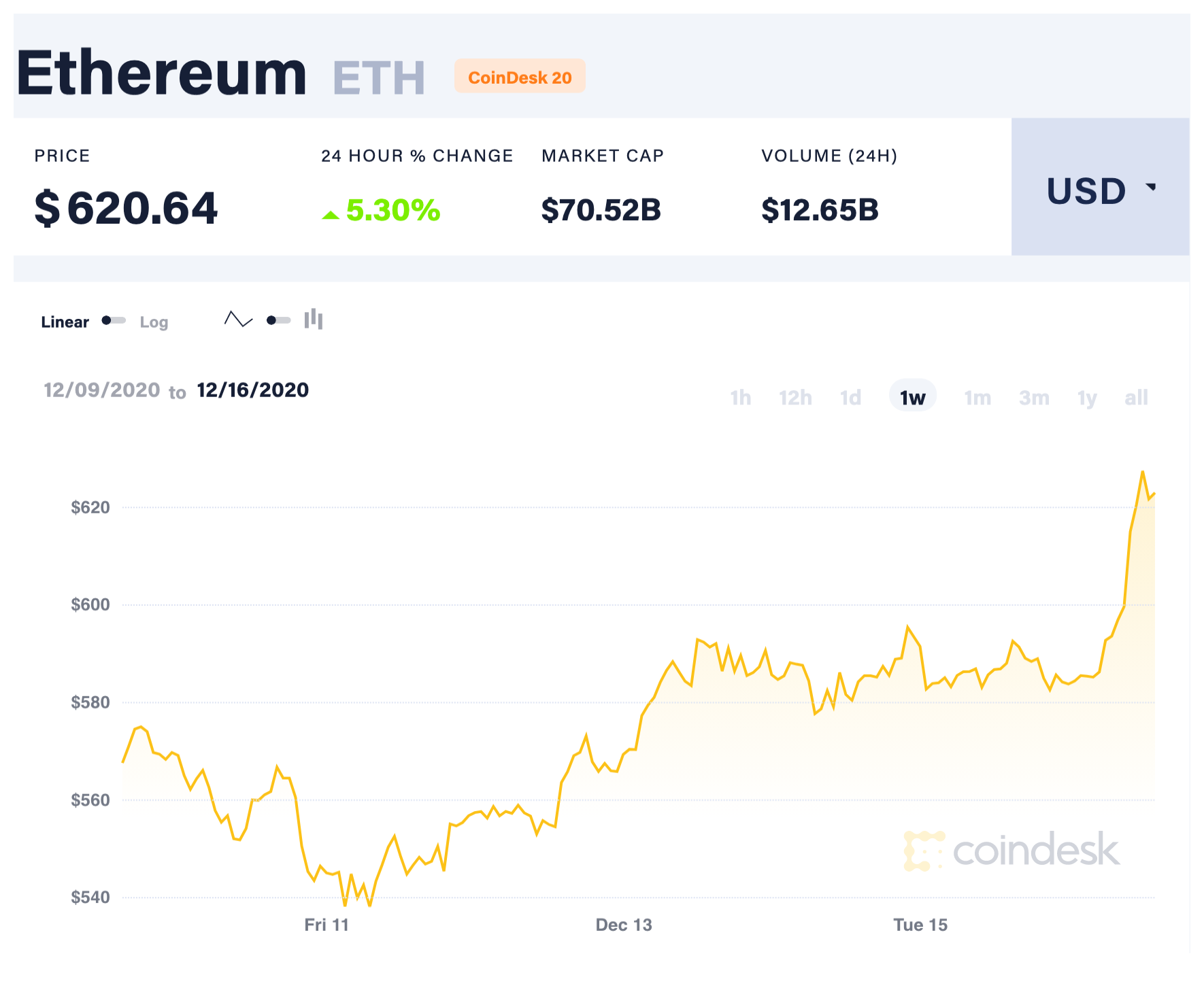 CoinDesk - Unknown