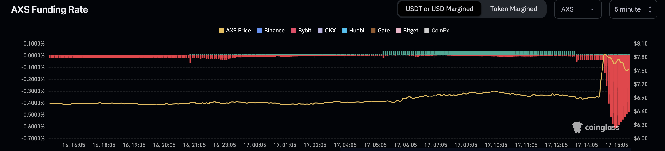 Web3 Giant Axie Infinity's AXS Token Jumps 12% After Firm Lists Game on  Apple App Store